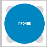 Хитовые композиции вне альбомов!